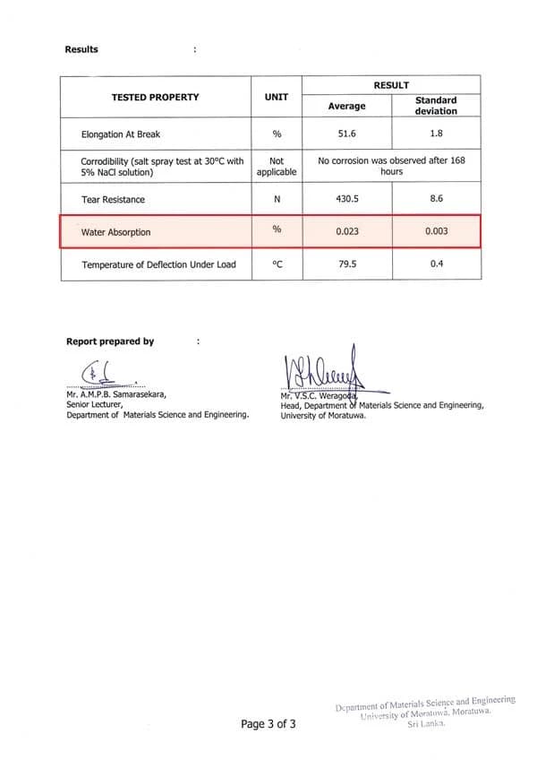 Water Absorption Test